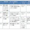 各エディションの概要