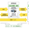 サービススキーム