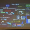「86版 App Store を実現する」…86開発担当 多田チーフエンジニア