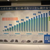 スズキ 新型「ワゴンR」発表会