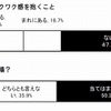 仕事を通じてワクワク感を抱くこと/ワクワクした職場？