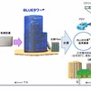 HIT事業のイメージ