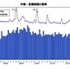 件数・負債総額の推移