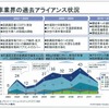自動車業界の過去アライアンス状況