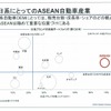 日系にとってのASEAN自動車産業