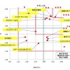 電話問合せ窓口格付け