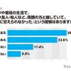 仕事や普段の生活で、「素直に甘えられなかった」という経験はありますか？