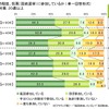 ライフネット生命、ネット選挙に関する調査