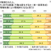 ライフネット生命、ネット選挙に関する調査