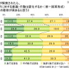 ライフネット生命、ネット選挙に関する調査