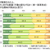 ライフネット生命、ネット選挙に関する調査