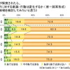 ライフネット生命、ネット選挙に関する調査