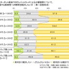 ライフネット生命、ネット選挙に関する調査