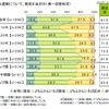 ライフネット生命、ネット選挙に関する調査