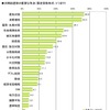 ライフネット生命、ネット選挙に関する調査