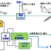 風車・太陽熱・バイオマスボイラを組み合わせたバイナリー発電技術