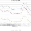 ガソリン価格の推移