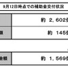 9月12日時点での補助金交付状況