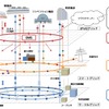 エネルギーシステムの概念図