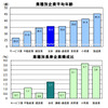 企業の平均年齢と長寿企業の実態調査結果