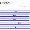 日頃なんらかの“からだのケア”をしていますか？
