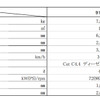 キャタピラージャパン Cat 914G2 ホイールローダ 主な仕様