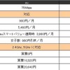 KDDIとソフトバンクのiPhone機能およびサービス比較。色がついているところが大きな違い