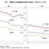 総人口に占める65歳以上の割合過去最高に　総務省統計局