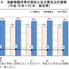 総人口に占める65歳以上の割合過去最高に　総務省統計局