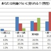 男女のこだわりとカラーに関する意識調査