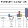 男女のこだわりとカラーに関する意識調査