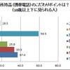 男女のこだわりとカラーに関する意識調査