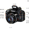 「PowerShot SX50 HS」前面の各部の名称