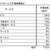 生活者のクラウドサービス市場規模推計