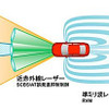 マツダの先進安全技術「i-ACTIVSENSE」