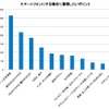 スマホデビューする際に重視するポイント