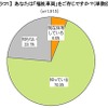 福祉車両を知っているか？