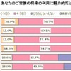 福祉車両はあなたや家族の将来にとって魅力的か？