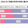 福祉車両はあなたや家族の将来にとって魅力的か？