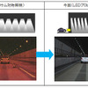 LEDプロビーム照明