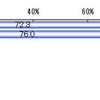 就職活動で活用しているSNS（n＝321）複数選択　単位：％