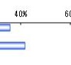 倫理憲章の一部変更は、就職活動に影響したと思うか　（n＝1,000）　単位：％