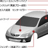 【ホンダ レジェンド新型発表】あらゆる努力でダイエット