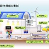 安川電機「スマートシェルター」