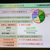 環境対応タイヤ技術セミナー