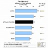 ブランド別ランキング、ラグジュリーブランドセグメント