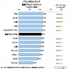 ブランド別ランキング、量販車ブランドセグメント