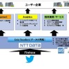 サービスイメージ