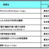 “戦略プログラム利用枠”重点配分枠の優先課題（7課題）