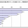 航空会社を選ぶ際のポイント